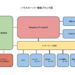 ハウスローバーのハードウェア仕様